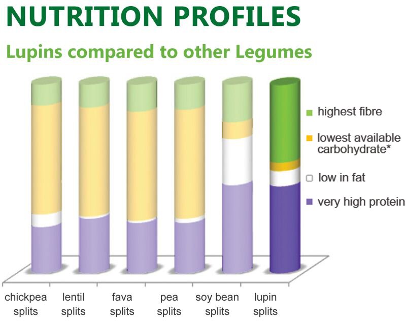 Nutrition Profile 1