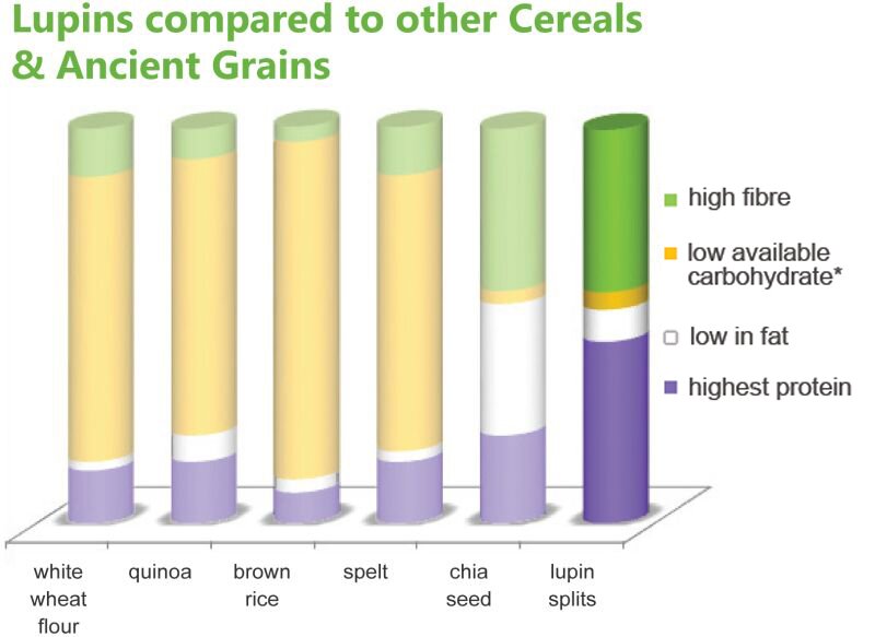 Nutrition Profile 2